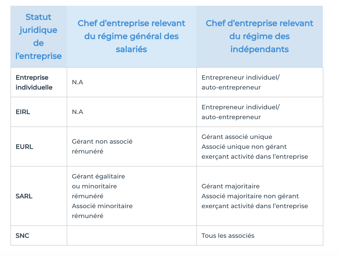 protection sociale entrepreneur