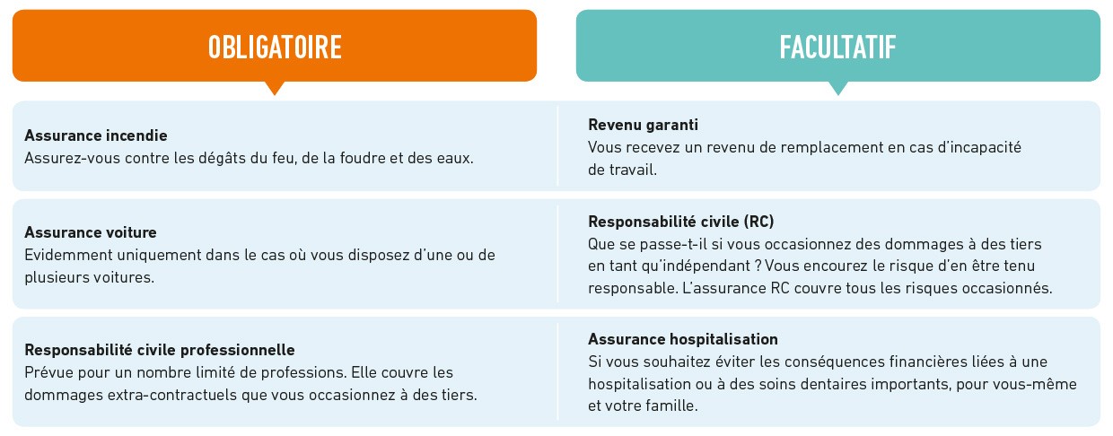 assurance obligatoire facultative