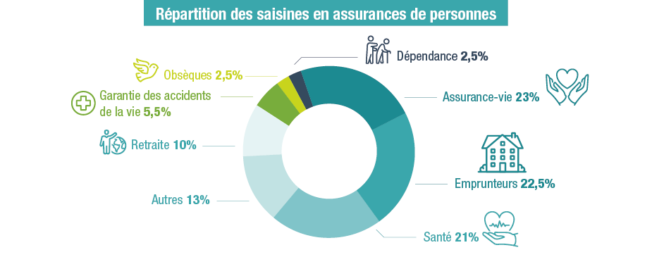 chiffres médiation assurance