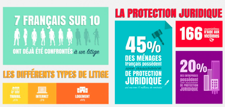 protection juridique