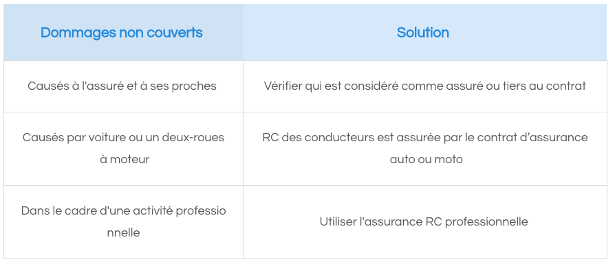 assurance habitation responsabilité civile