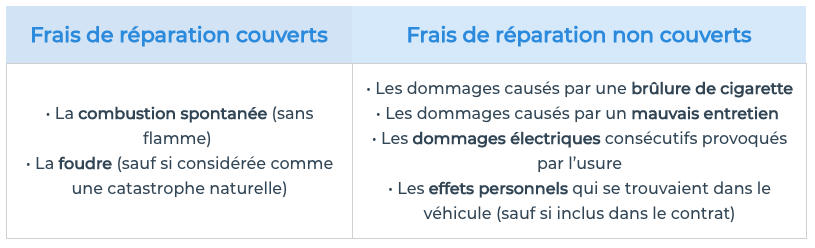 garantie incendie explosion 1