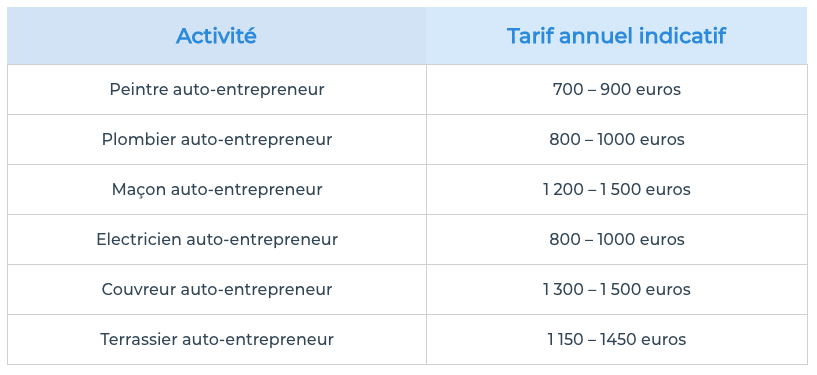 tarif décennale auto-entrepreneur