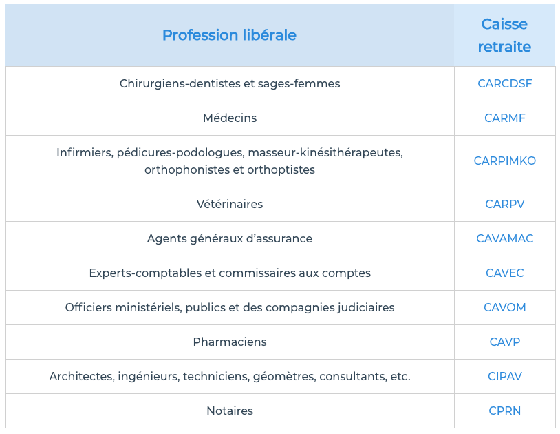 retraite profession libérale