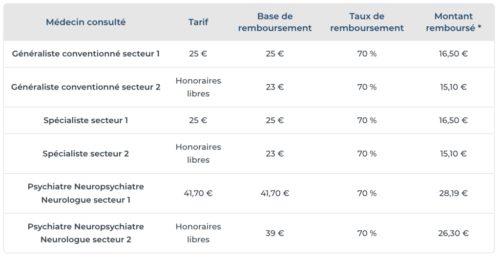 remboursement securite sociale