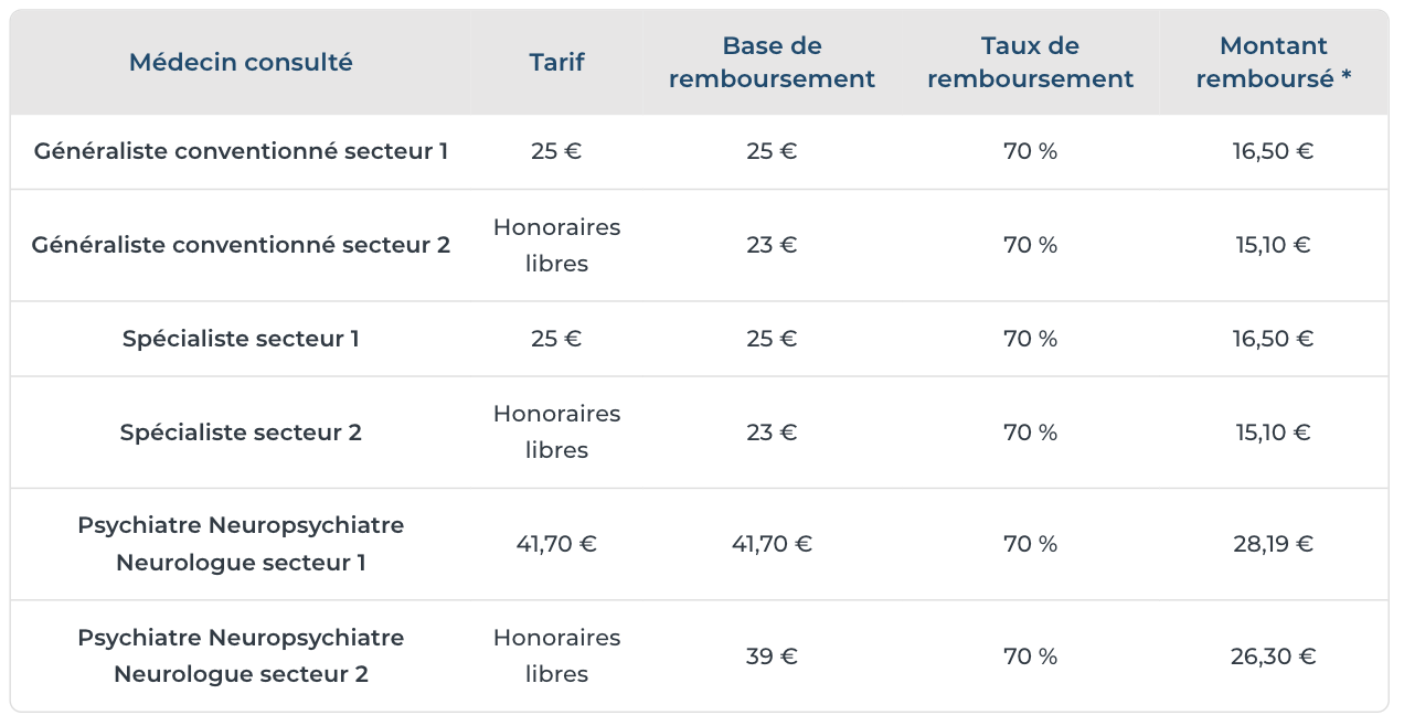 Sept Heures Et Demie Volcanique Se Promener Ameli Remboursement