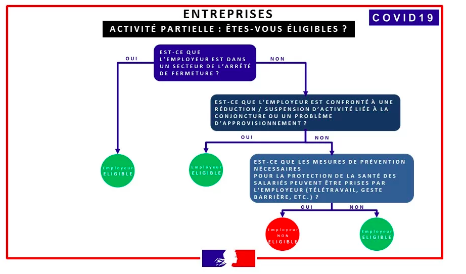 Simulation chômage temps partiel