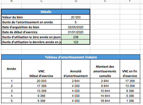 tableau amortissement lineaire