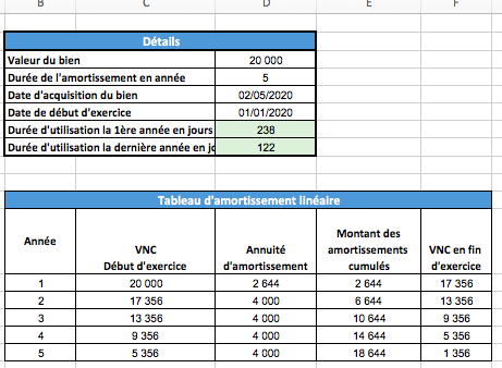Tableau D amortissement Lin aire Notre Mod le Gratuit Tableau D amortissement Lin aire Notre Mod le Gratuit