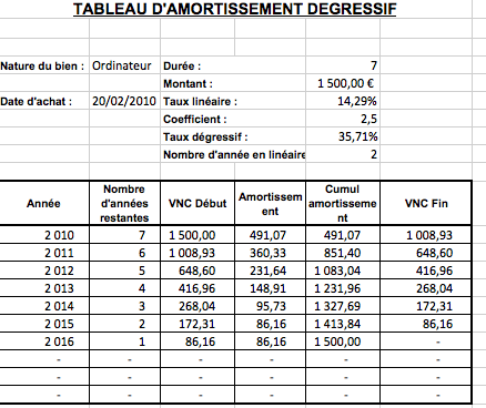 tableau damortissement degressif