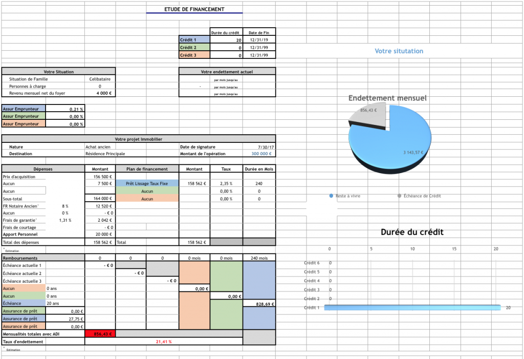 réussite abaisser menton tableau excel remboursement mutuelle les