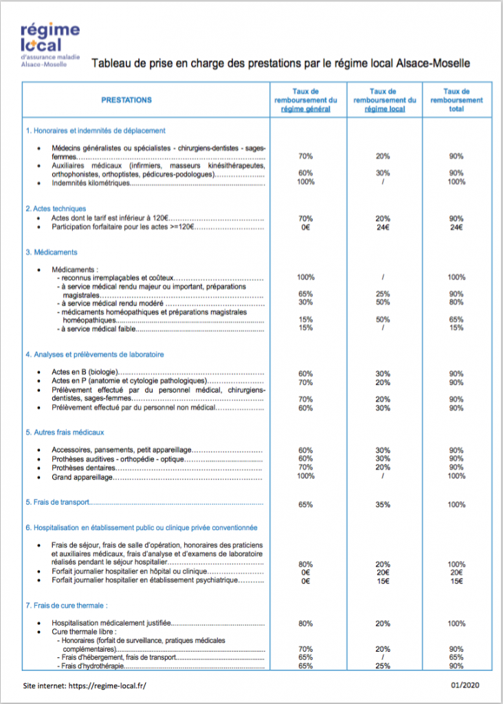 regime local alsace moselle taux remboursement