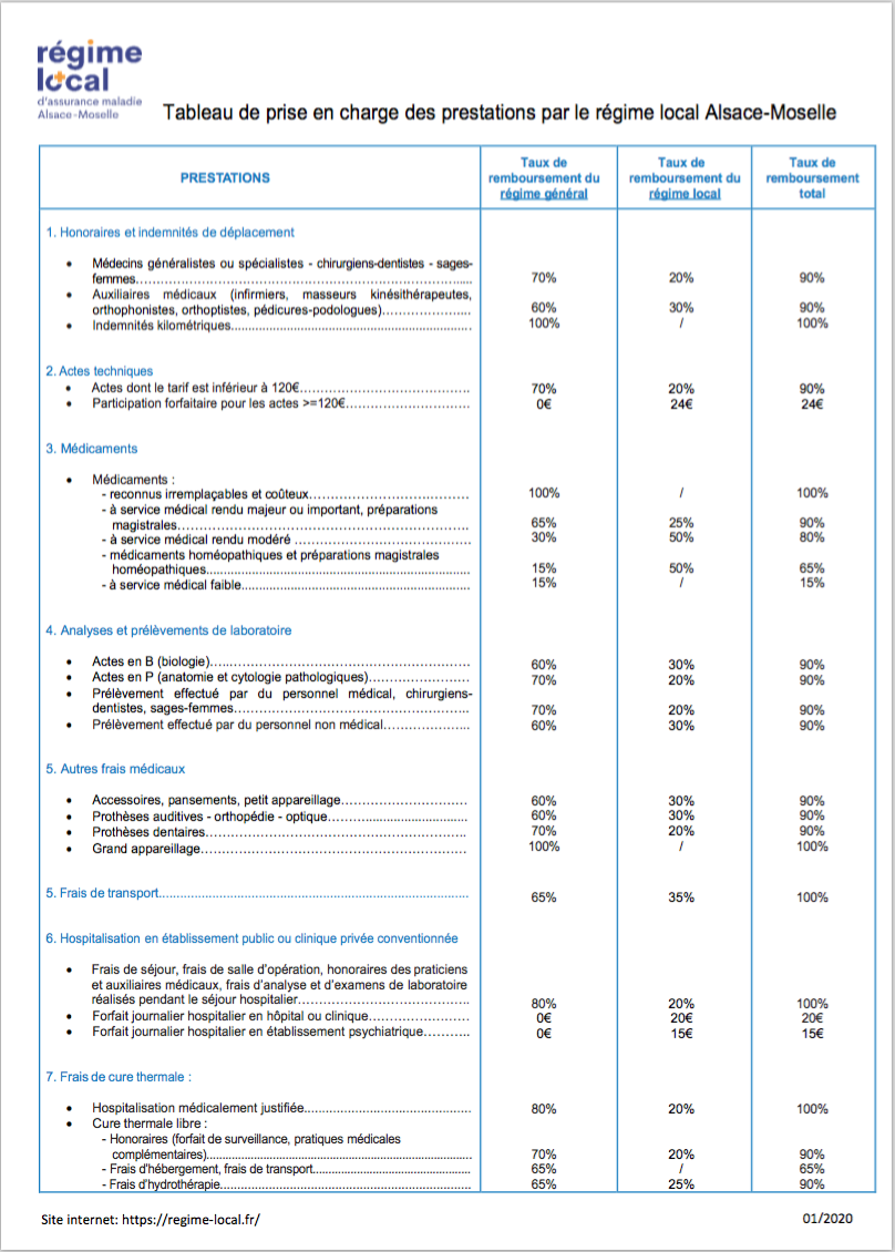 Regime Local Alsace Moselle Quelles Specificites Et Qui Peut En Beneficier Mise A Jour 2021
