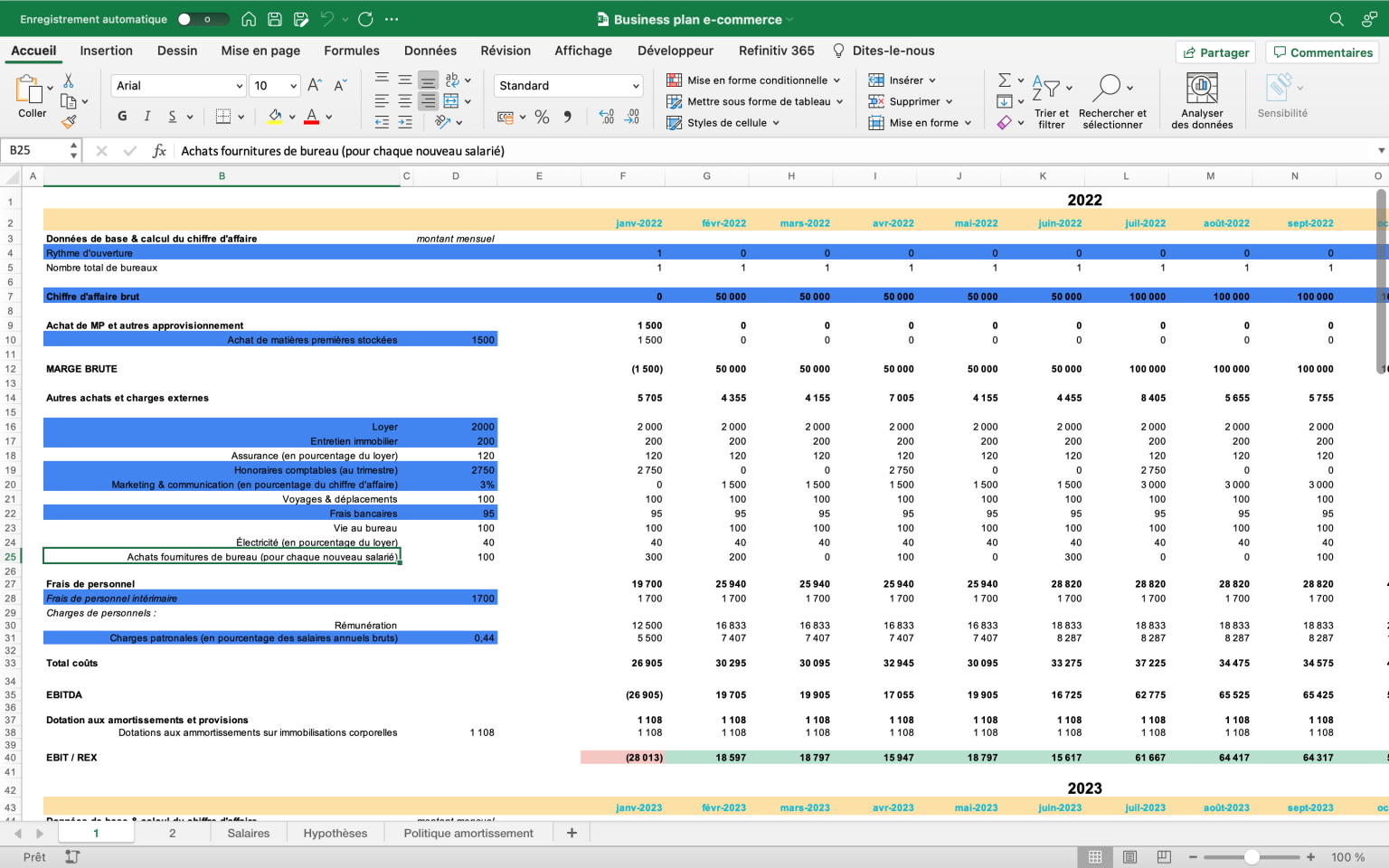 Business plan ecommerce  notre modèle gratuit (Mise à jour 2023)