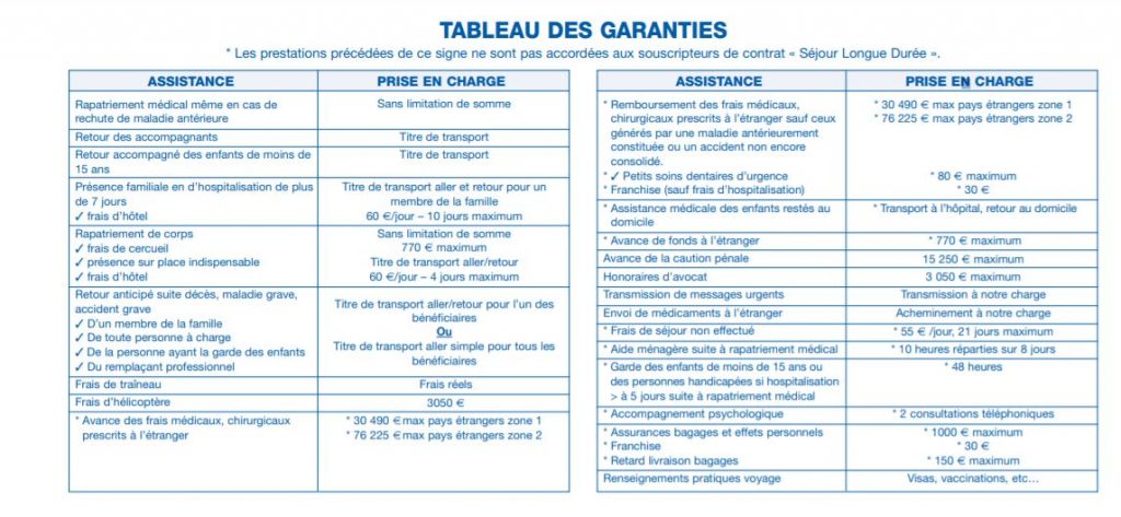 tableau des garanties assurance voyage gmf