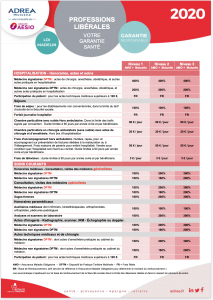 mutuelle avocat adrea