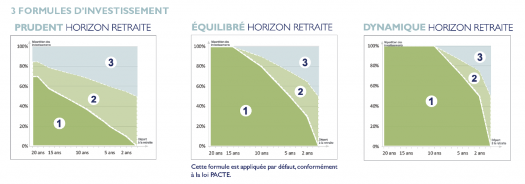 profils per banque populaire