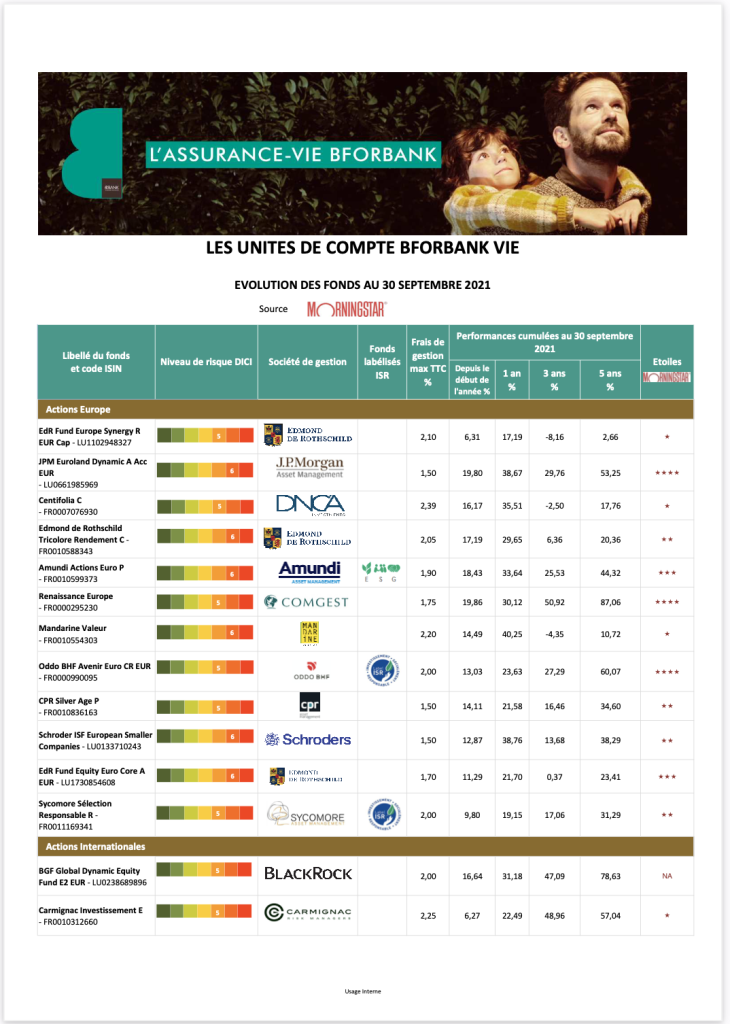 uc bforbank assurance vie