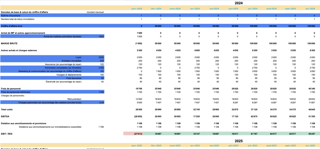 business plan immobilier