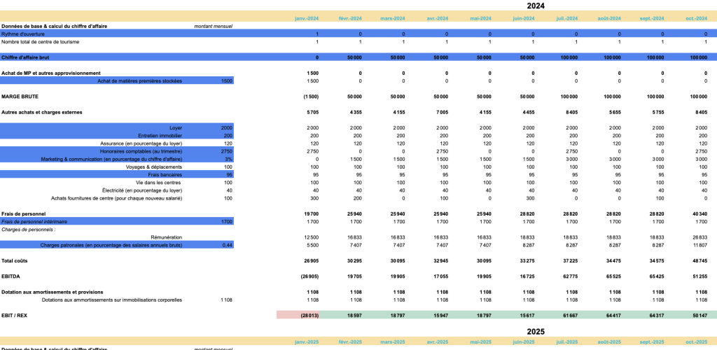 business plan tourisme